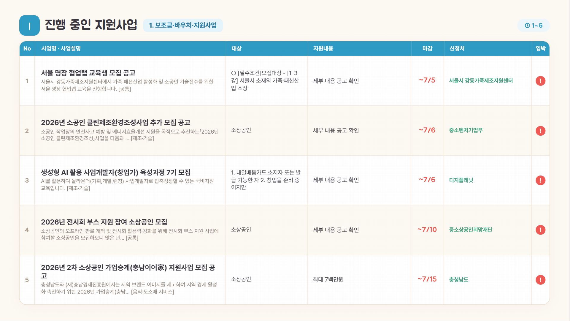 진행 중인 지원사업 리스트